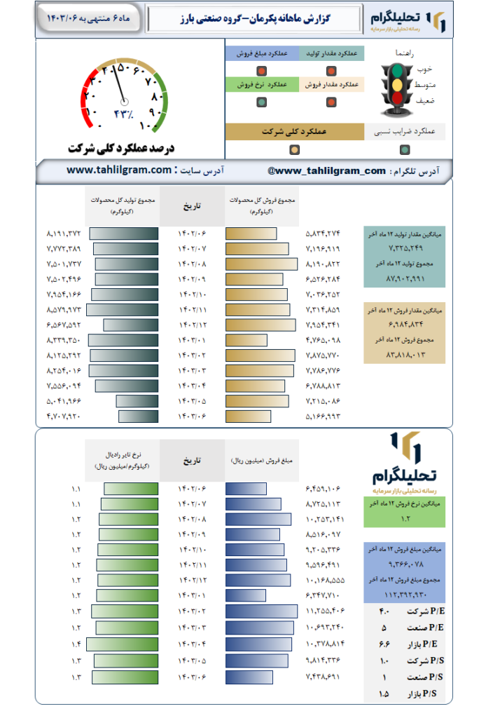 عملکرد پکرمان