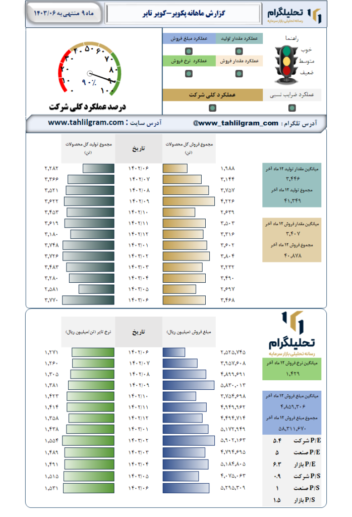 عملکرد پکویر