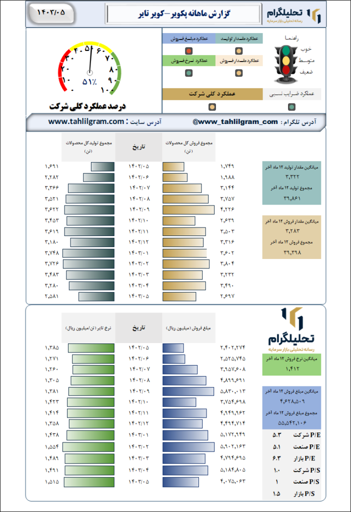 کویرتایر