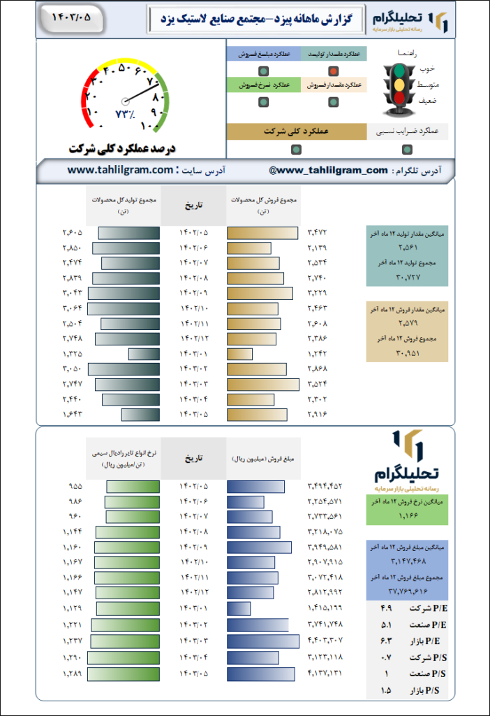 صنایع لاستیک یزد