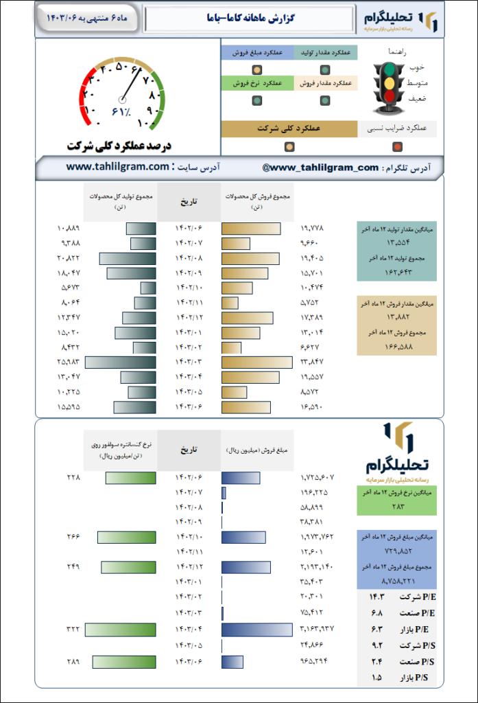 باما