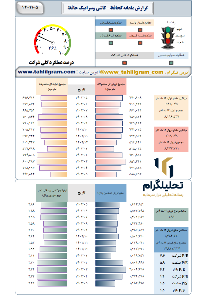 کاشی و سرامیک حافظ