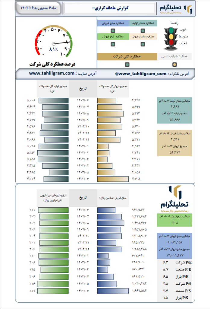 شیشه رازی