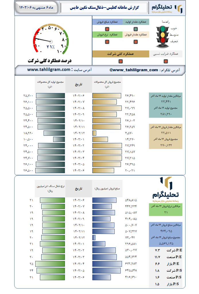 عملکرد کطبس