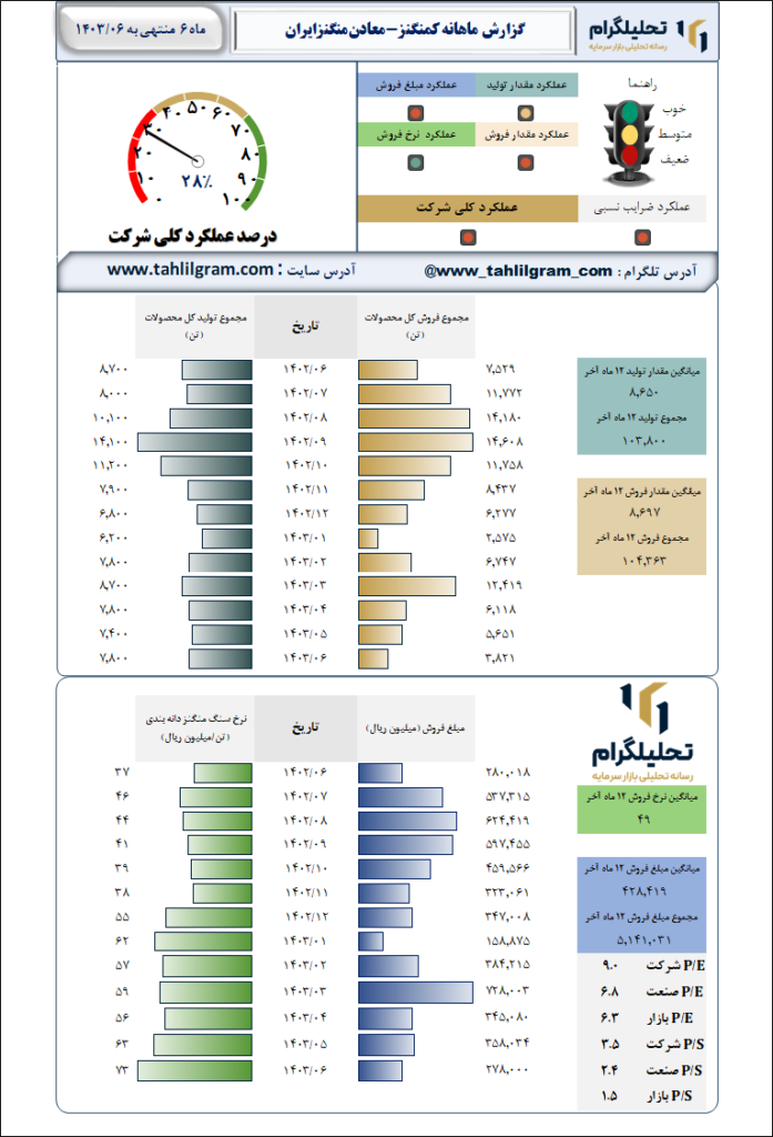 معادن منگنز ایران