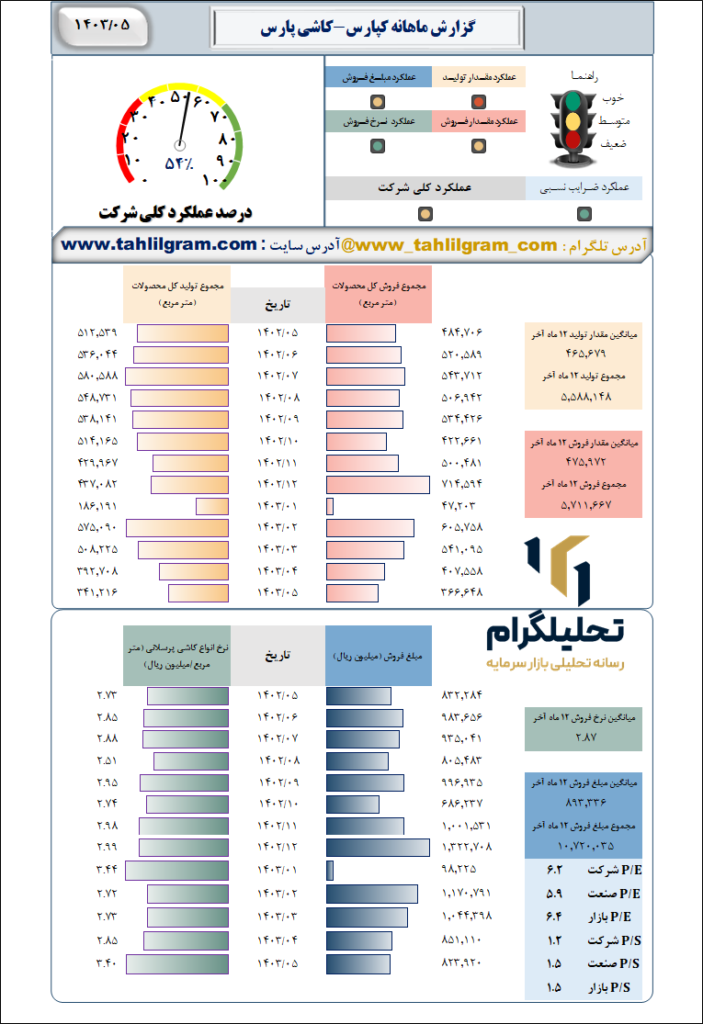 کاشی پارس