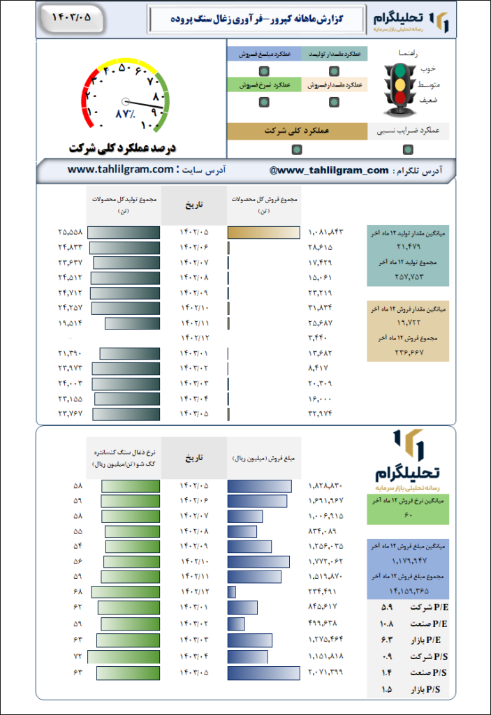 فرآوری زغال سنگ پروده طبس