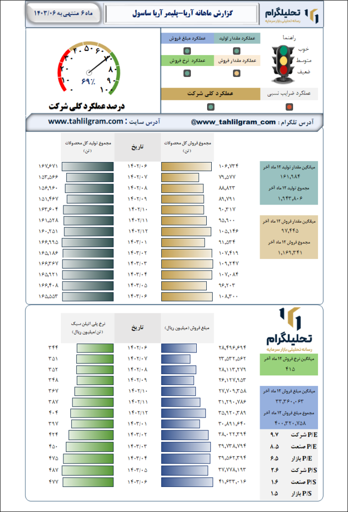 آریاساسول