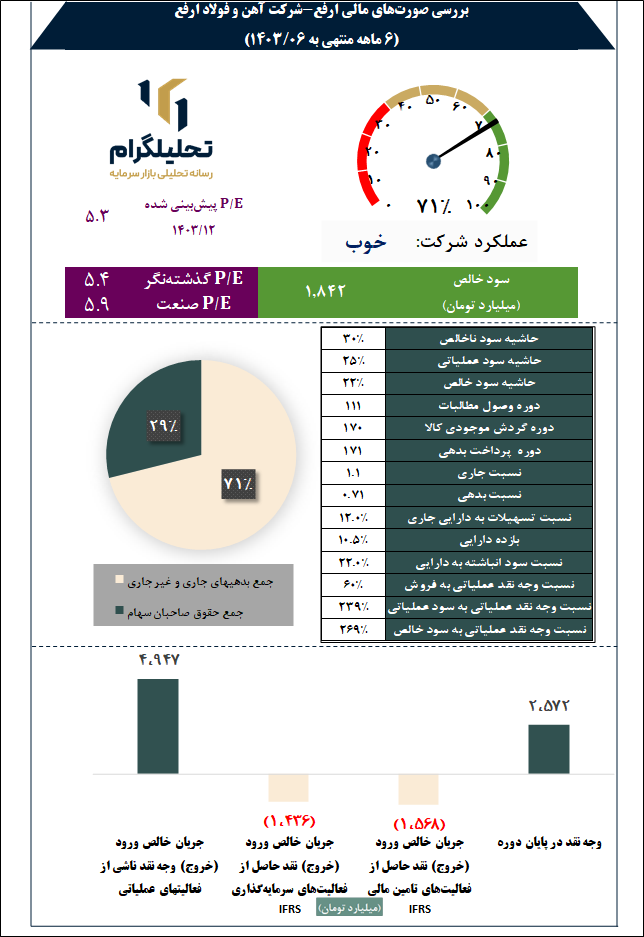 آهن و فولاد ارفع