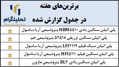 برترین معاملات شیمیایی