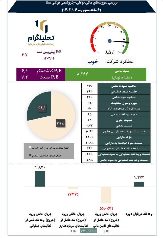 پتروشیمی بوعلی سینا