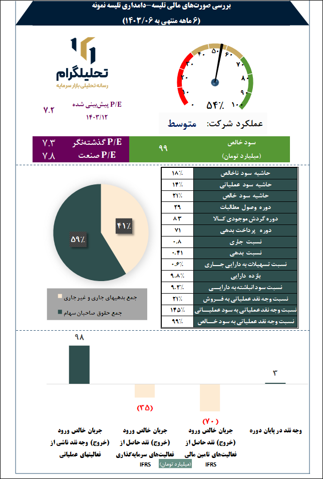 دامداری تلیسه نمونه