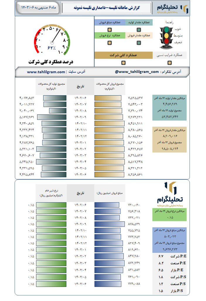 عملکرد تلیسه