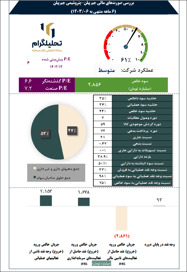 پتروشیمی جم پیلن