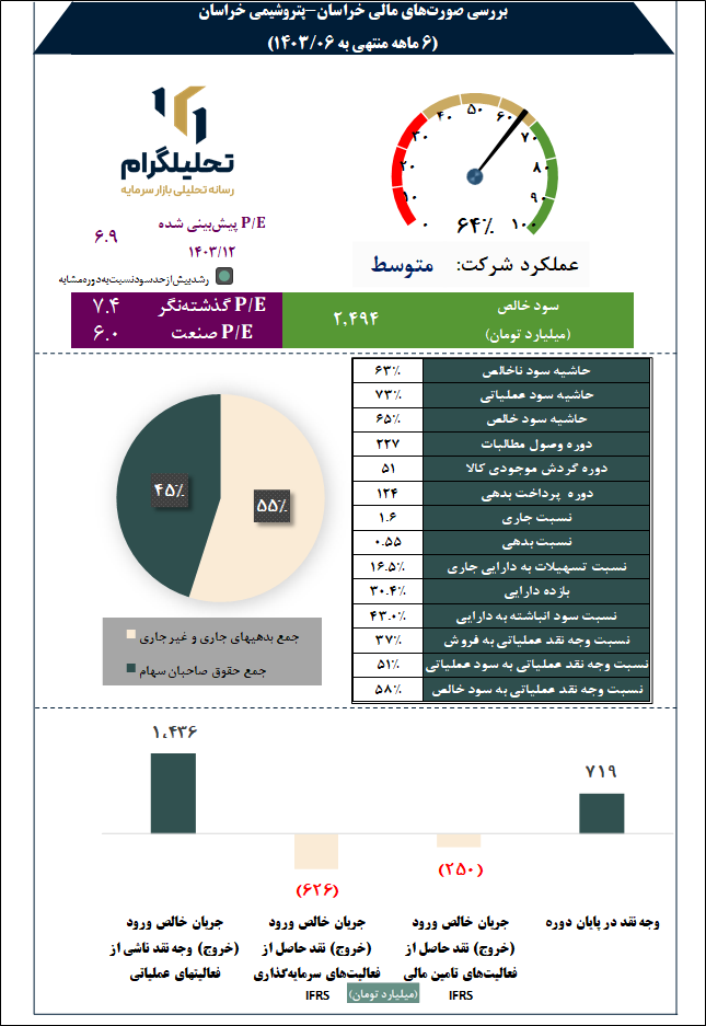 پتروشیمی خراسان