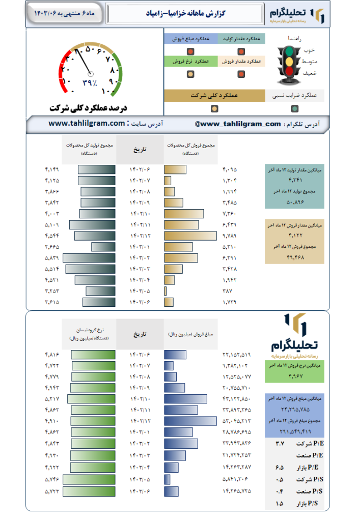 عملکرد خزامیا