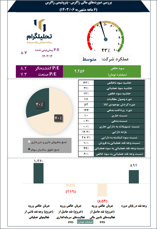 پتروشیمی زاگرس