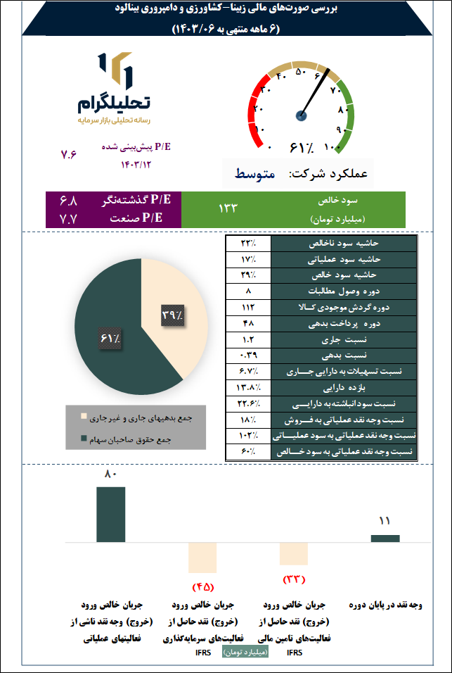 کشاورزی و دامپروری بینالود