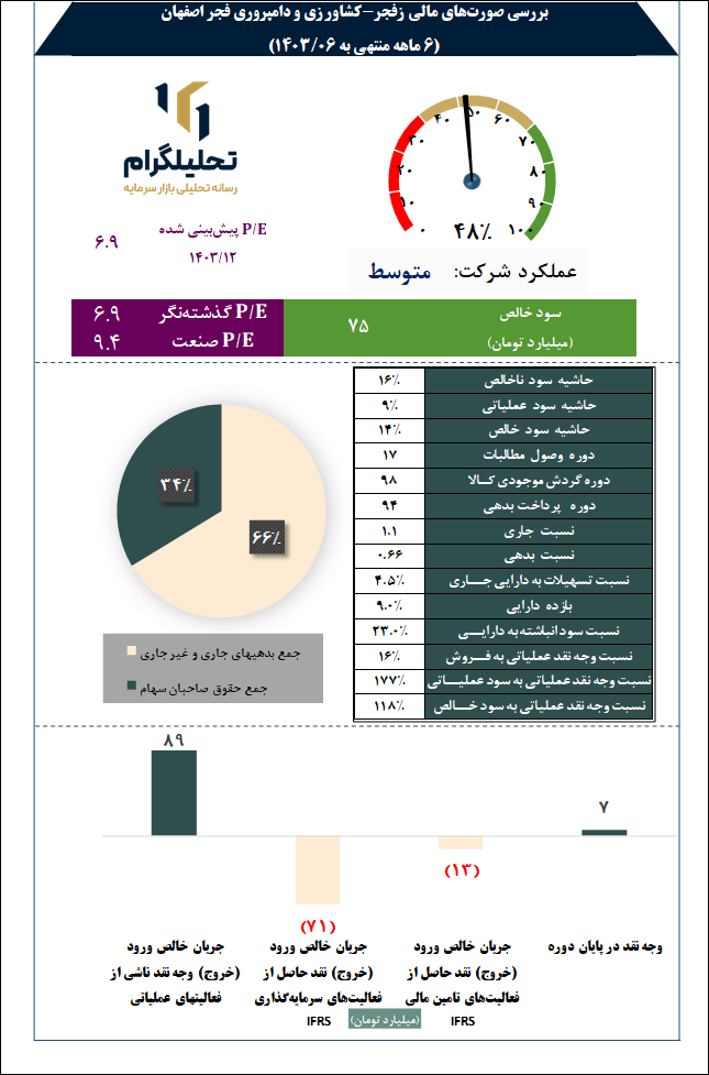 کشاورزی ودامپروری فجر اصفهان