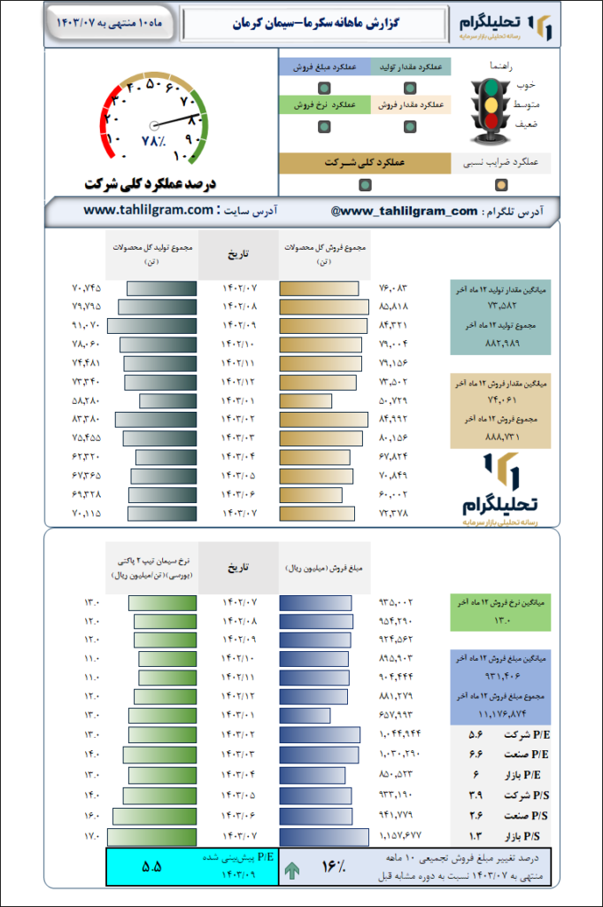 سیمان کرمان