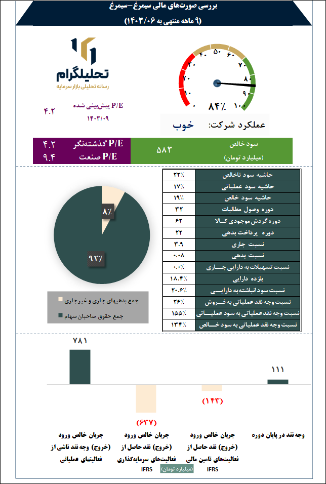 بنیادی بورس سیمرغ