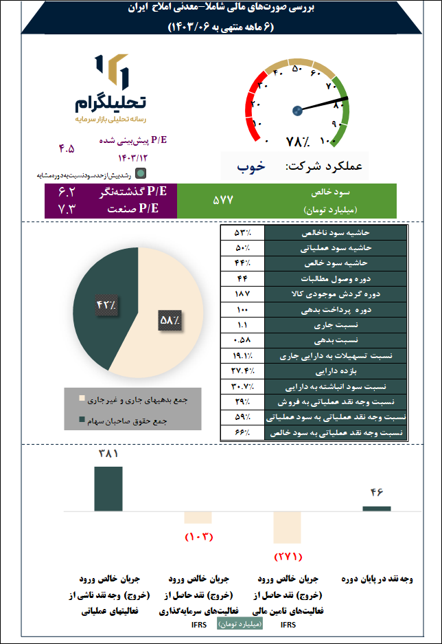 معدنی املاح ایران