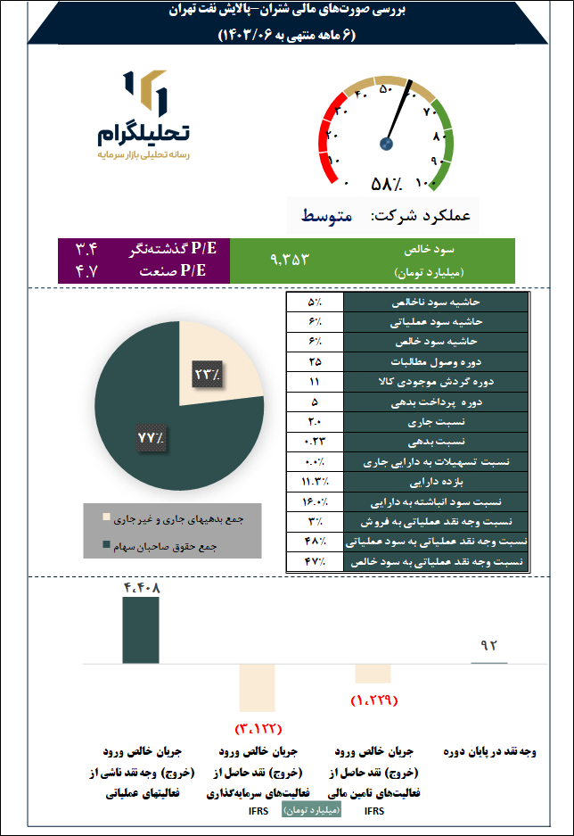 پالایش نفت تهران