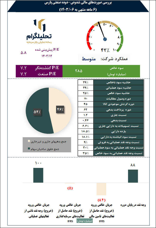 دوده صنعتی پارس