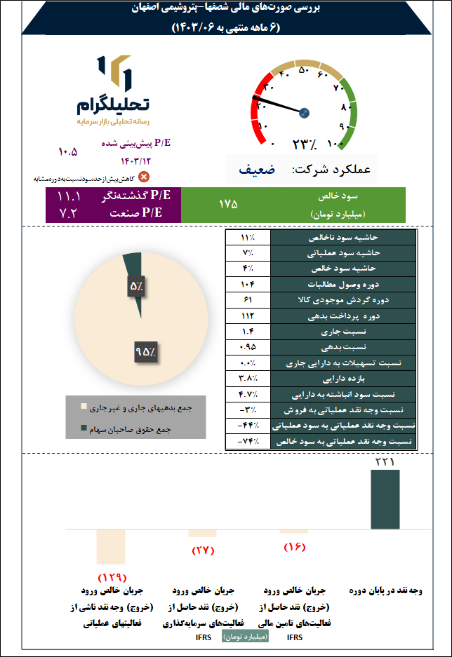 پتروشیمی اصفهان