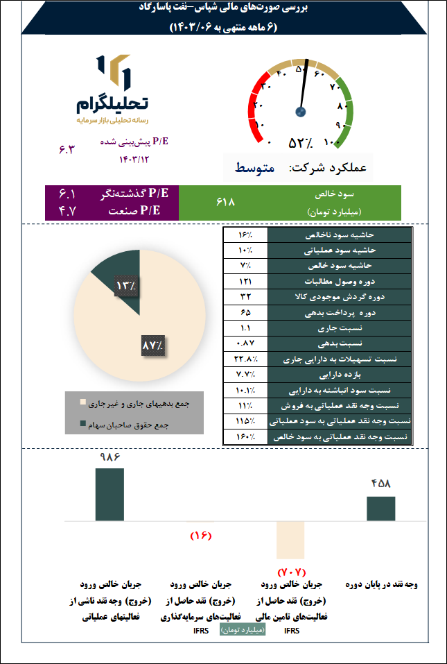 نفت پارس