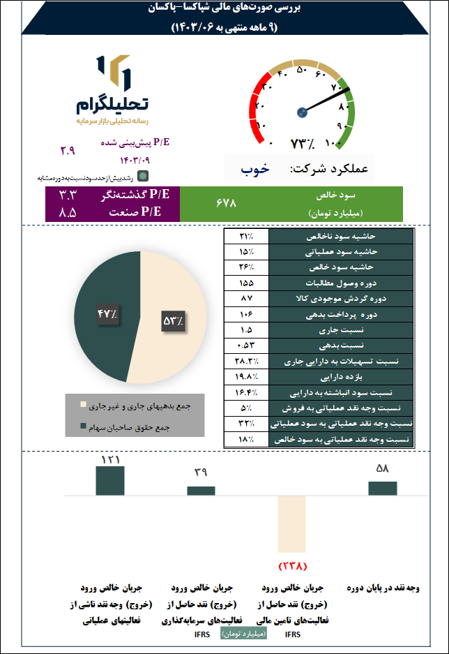 پتروشیمی پاکسان