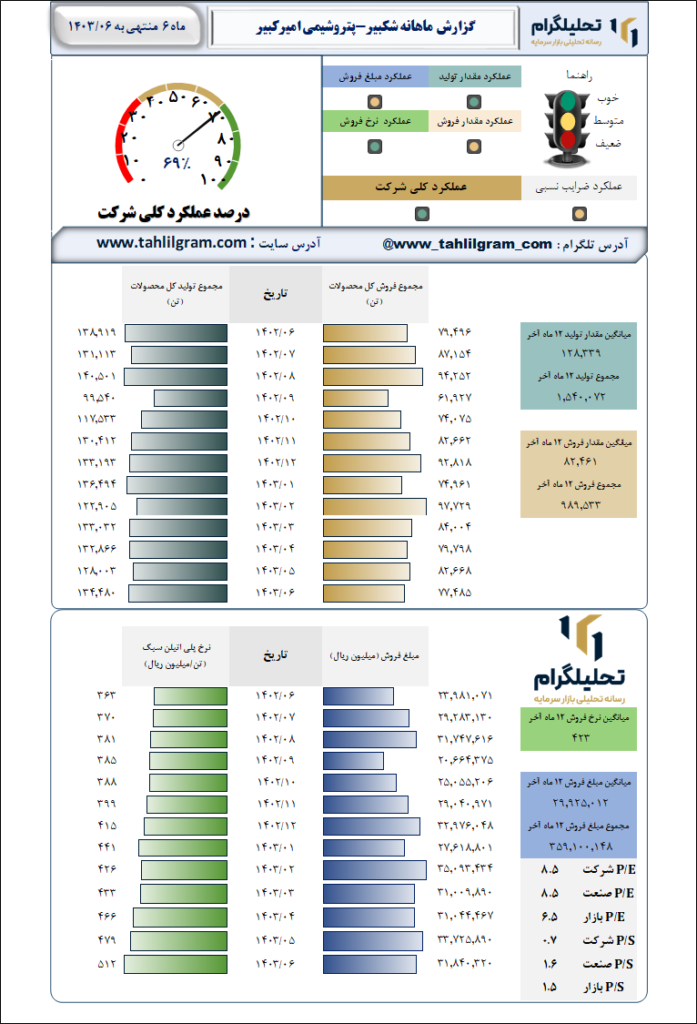 پتروشیمی امیر کبیر