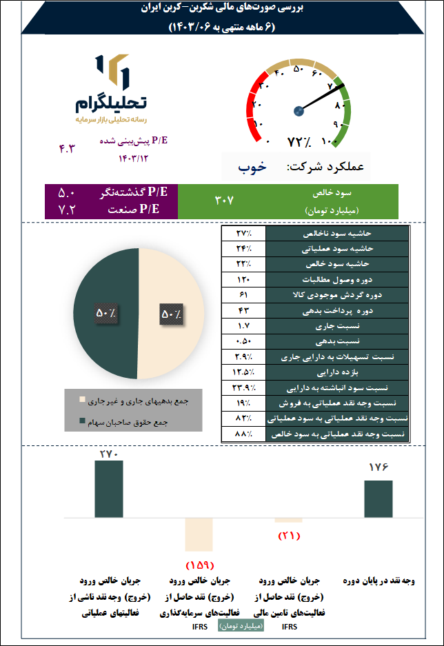 کربن ایران