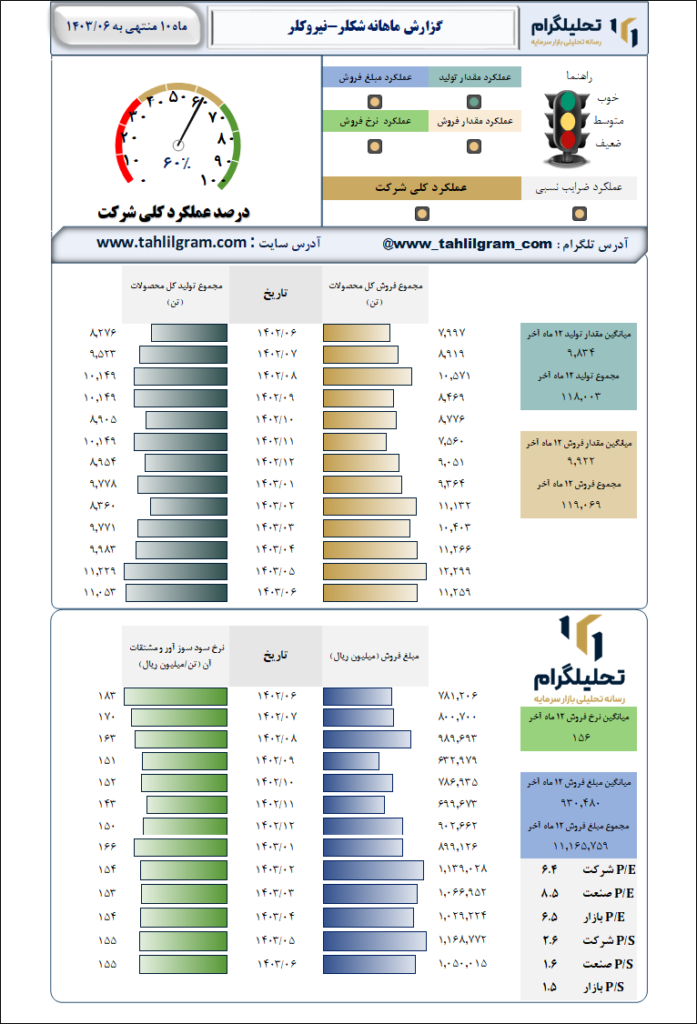 نیروکلر