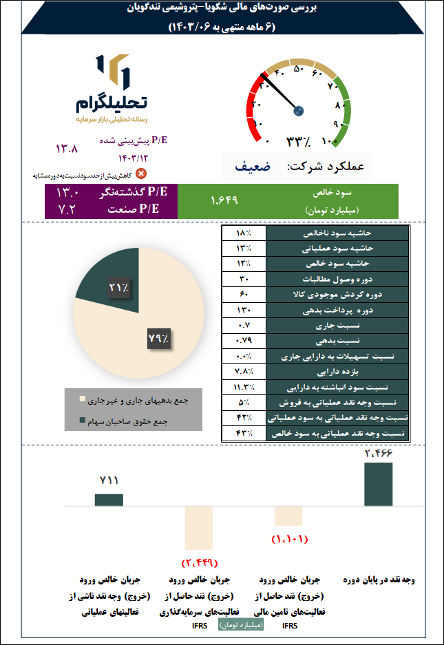 پتروشیمی تندگویان