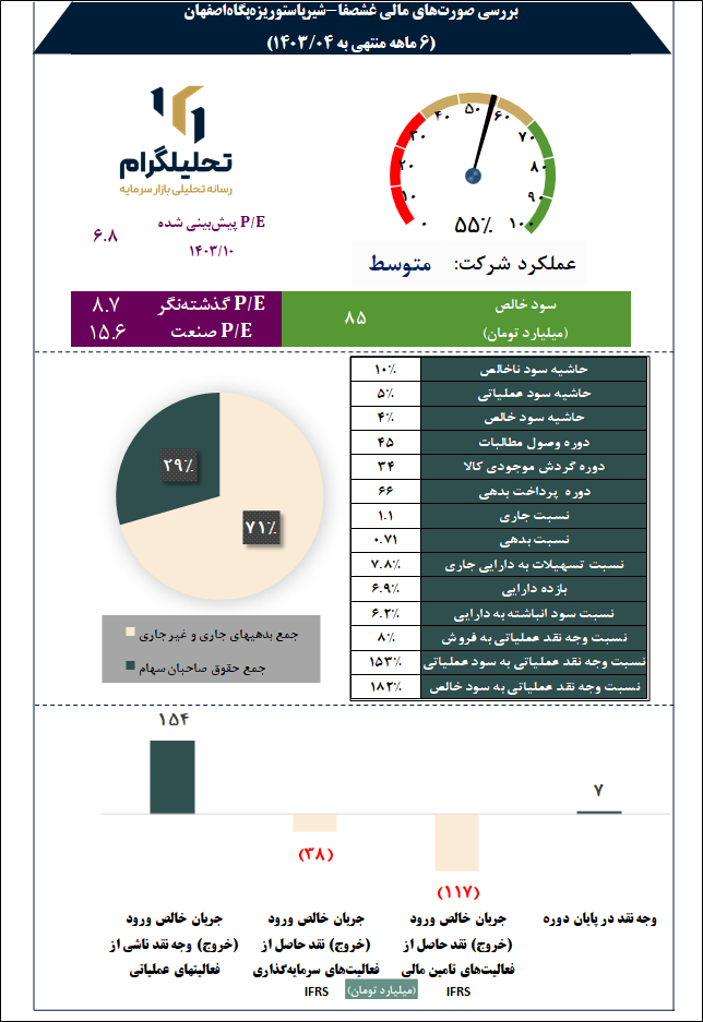 شیرپاستوریزه پگاه اصفهان