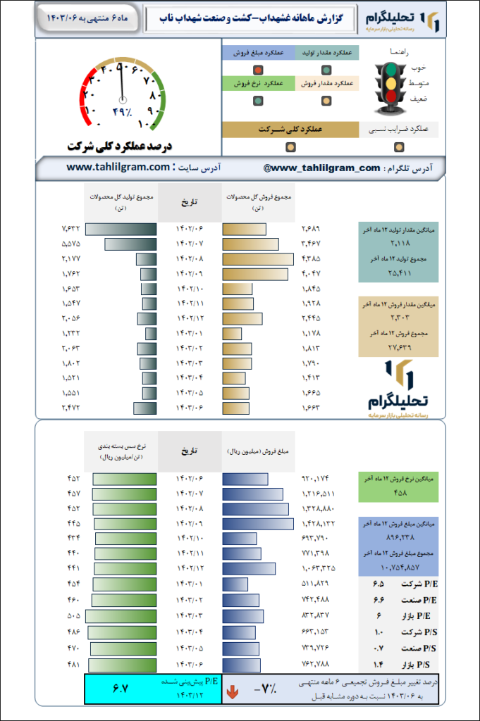 کشت و صنعت شهداب ناب خراسان