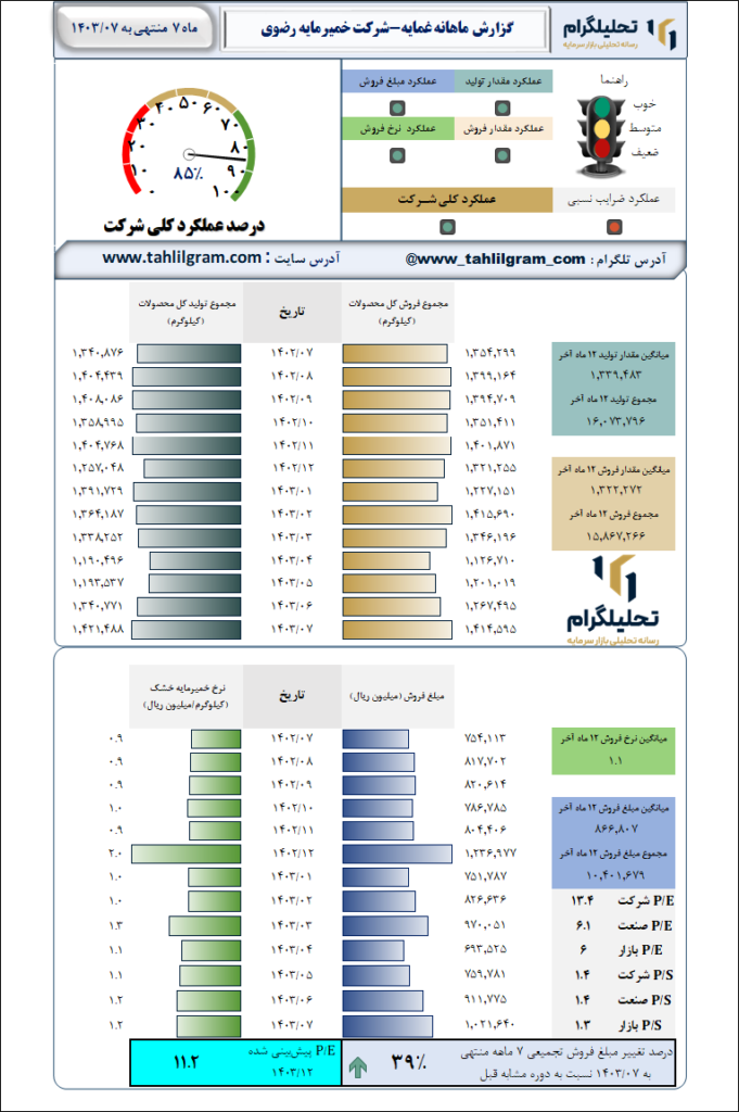 خمیرمایه رضوی