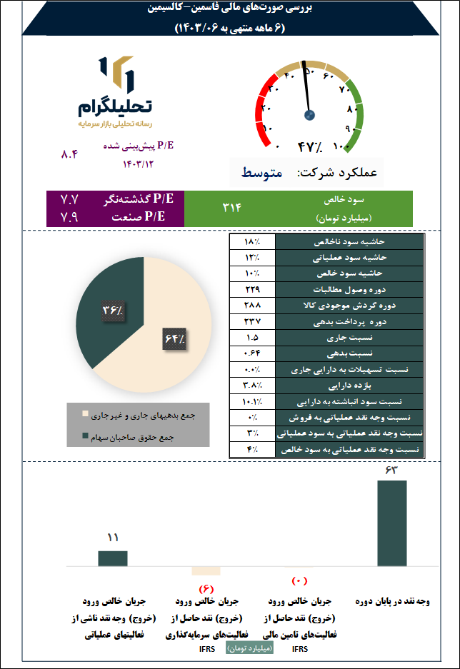 کالسیمین