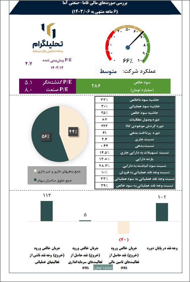 صنعتی آما