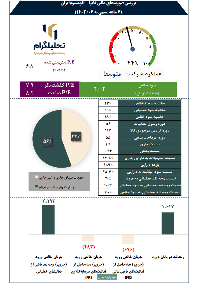 آلومینیوم ایران