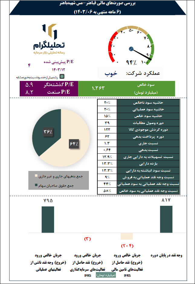 مس شهید باهنر