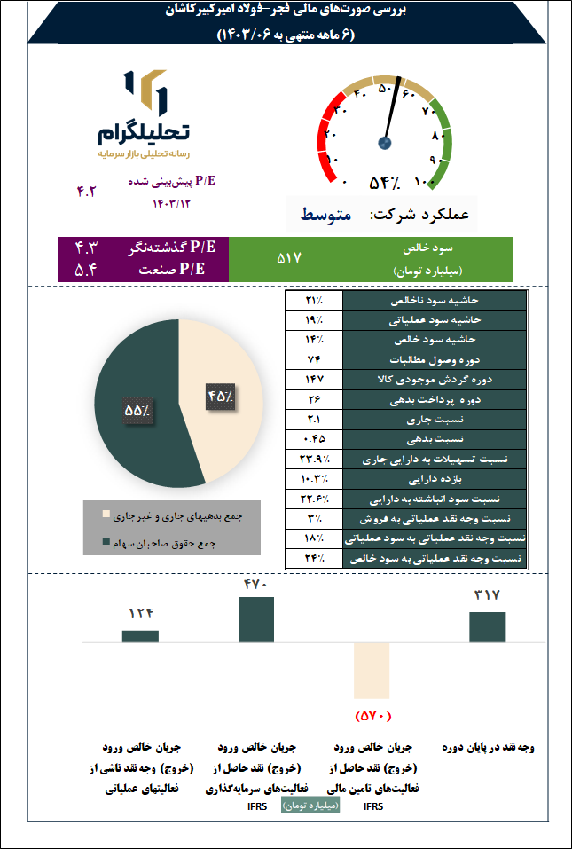 فولادامیرکبیرکاشان