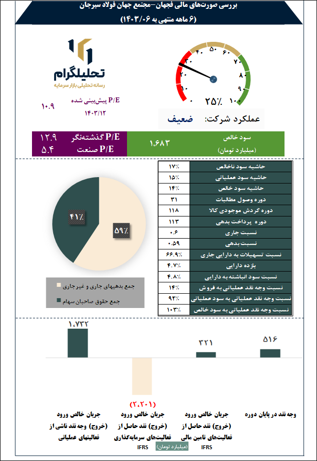 مجتمع جهان فولاد سیرجان