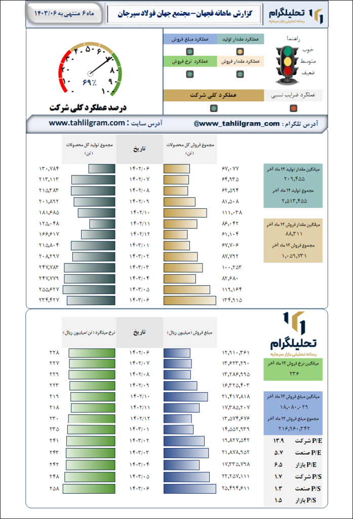 مجمتمع جهان فولاد سیرجان