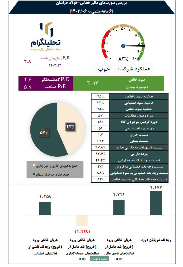 فولادخراسان