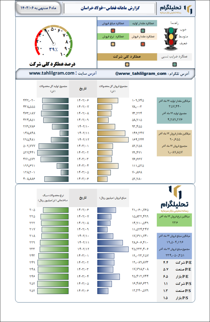 فولادخراسان