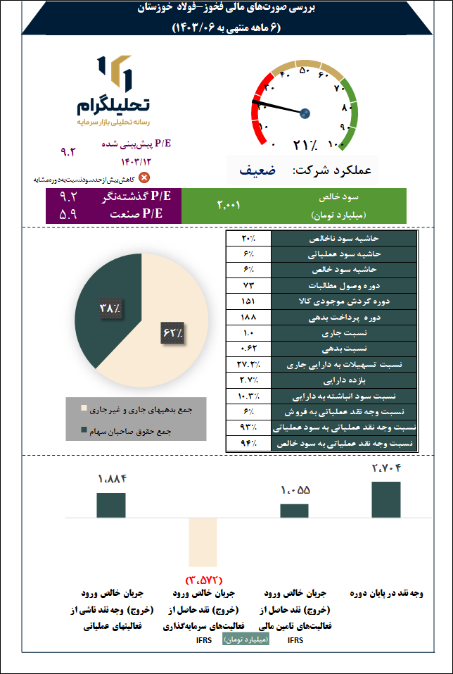 فولادخوزستان