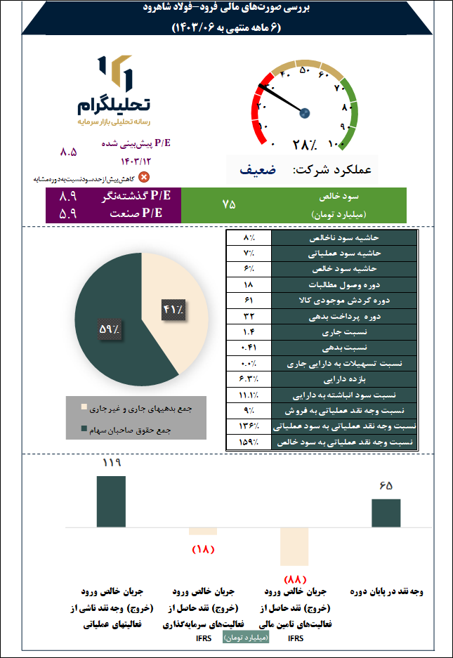 فولادشاهرود