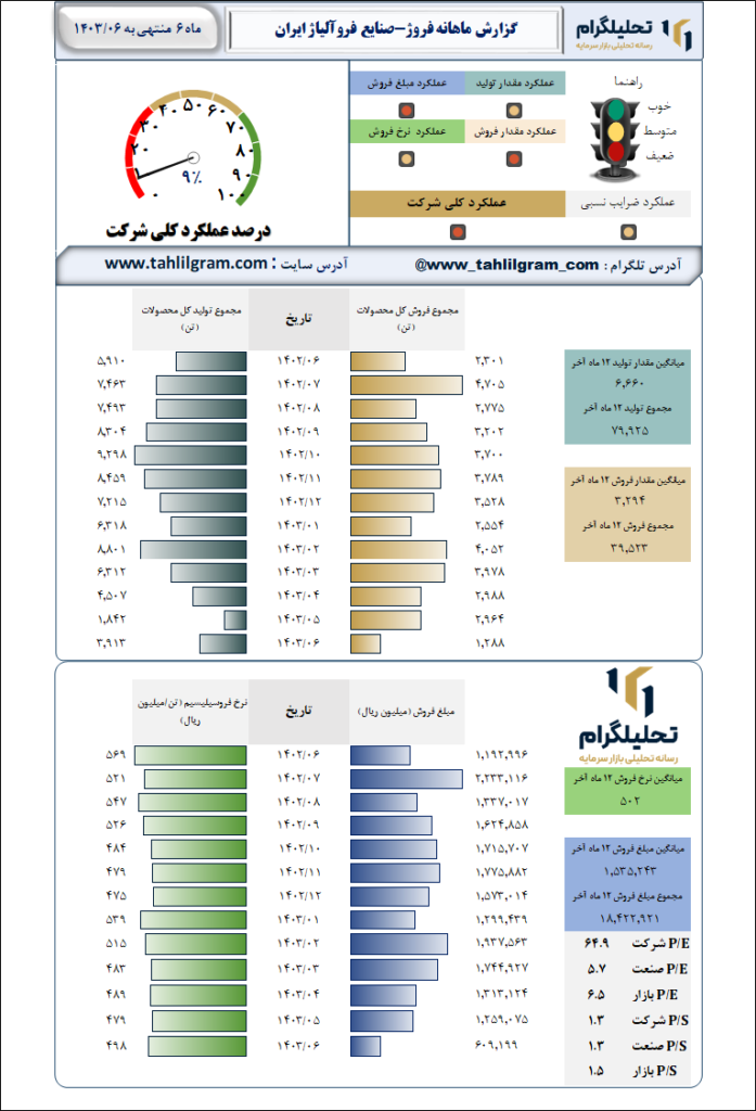 صنایع فروآلیاژایران